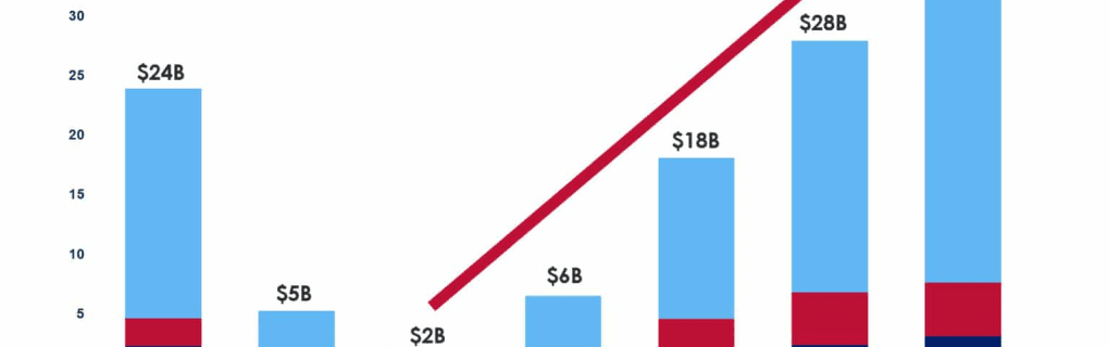 Comparing Cruise Line Loyalty Programs: Which Offers the Best Perks?