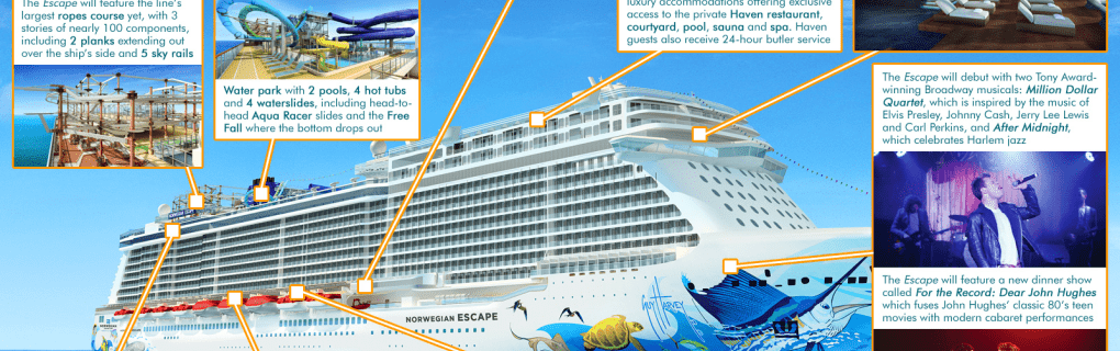 Discover the Freedom of Freestyle Cruising: How Norwegian Cruise Line Revolutionized Dining at Sea