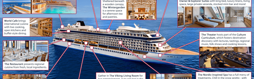 Exploring the Best of Europe: A Comprehensive Guide to Viking Ocean Cruises` Itineraries and Destinations
