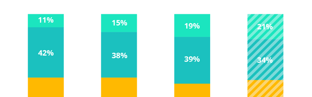 Maximizing Hotel Bookings: How Bedsonline Empowers Travel Agents to Deliver Top-Notch Travel Solutions