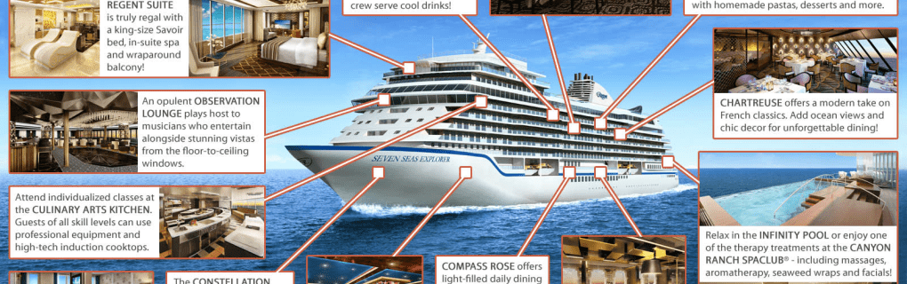 Maximizing Luxury: How Regent Seven Seas` All-Inclusive Features Enhance Your Cruise Experience