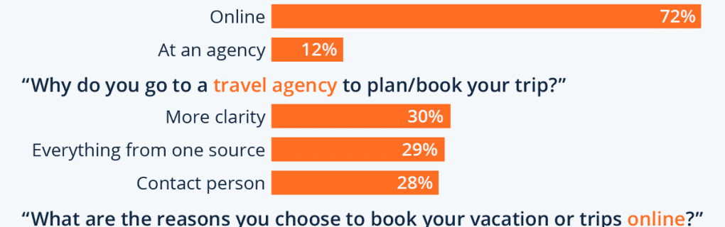 Maximizing Your Travel Agency`s Potential: How Bedsonline`s Powerful Booking Platform Drives Success for Travel Agents