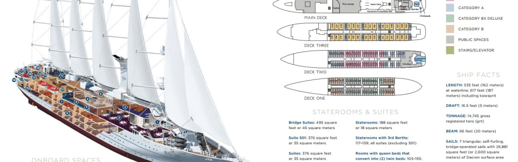 Sailing in Style: What Makes Windstar`s Small Ship Cruises So Unique?