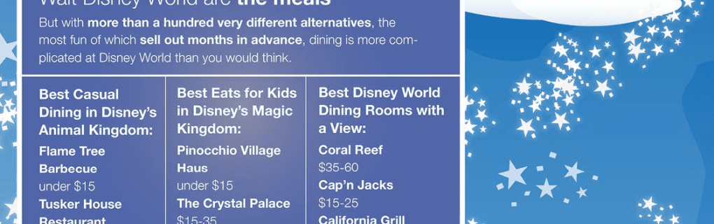 Secrets to Planning a Magical Disney World Vacation with Walt Disney Travel Florida