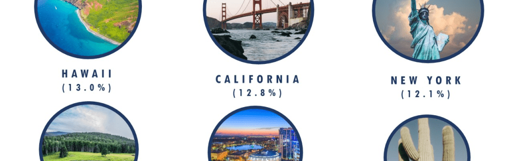 Top Destinations and Savings with United Vacations: A Guide to Their Most Popular Tour Packages